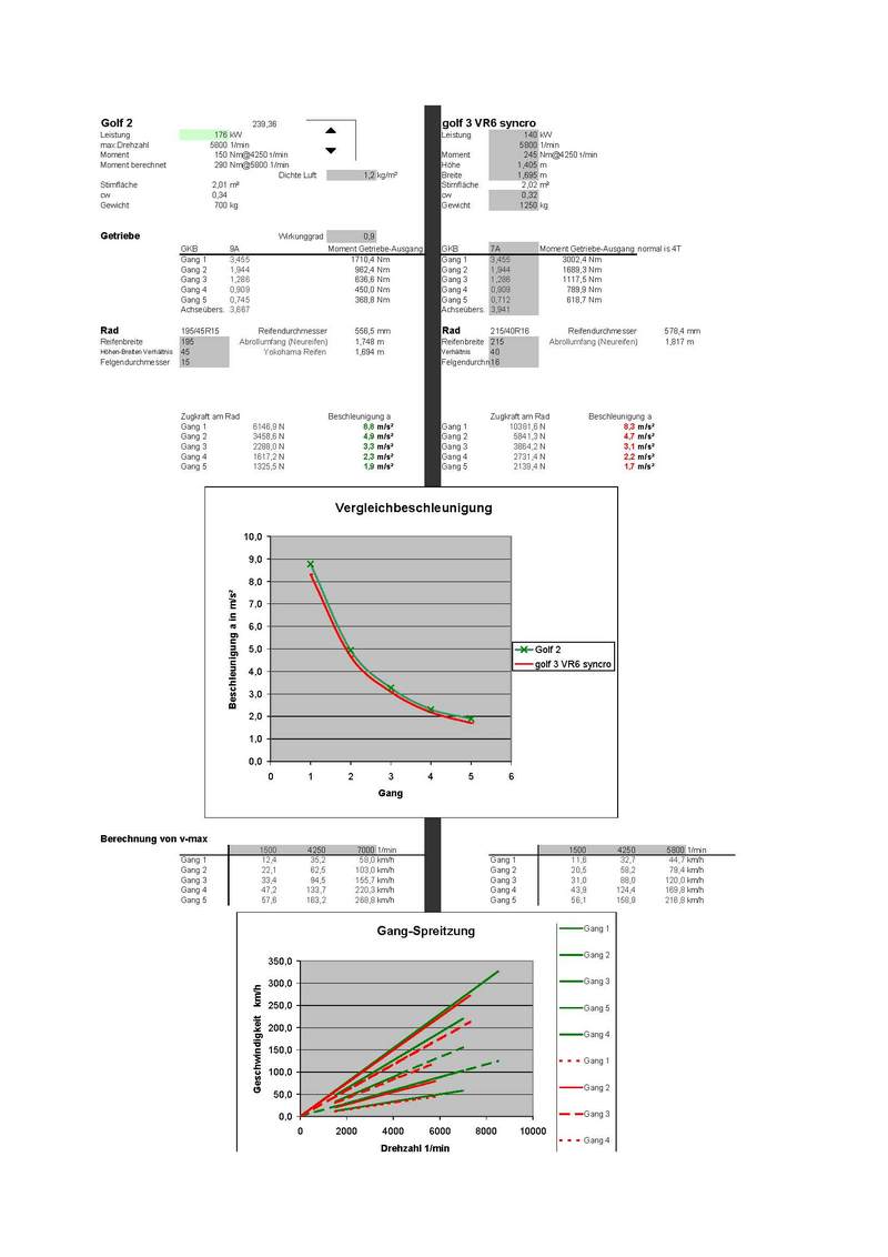Anhang ID 4858 - Auto-Berechnungen - Version 2008-09_Seite_1.jpg